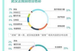 开学复工压力大心理调适有妙招