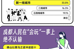 年轻人热衷平替旅行性价比与体验感兼具成新趋势