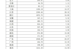 年-月职工医保个人账户共济亿人次金额达亿元