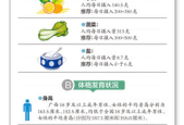 广西居民膳食营养健康状况显著提升