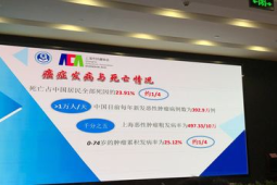 上海癌症负担持续加重但常见恶性肿瘤早诊率提升至%