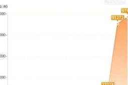 今年以来全国百日咳疫情较去年同期大幅下降