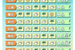 假期全国天气晴好地区推荐及出游指南