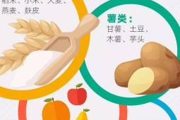 好碳水与坏碳水你分得清吗