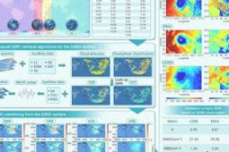 中国科学家领衔多星组网高精度监测技术为地球打造阳光扫描仪