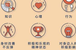 科学减重不反弹的秘诀