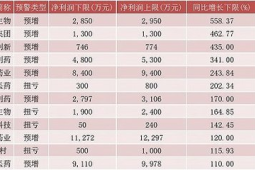 创新药企一季度业绩表现抢眼