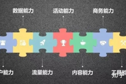 用户增长运营师教你如何将流量转化为长期留量