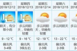 新一股冷空气来袭局地气温将大幅下降