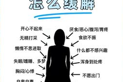 抑郁症的躯体化症状你不可不知的真相