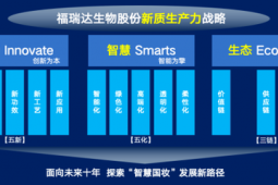 中国生物医药产业全球化战略与创新生态构建路径研究