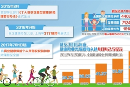中国健康保险发展迎来重大机遇