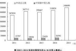 北京蓝皮书显示归国留学人员中科技从业者占比居首