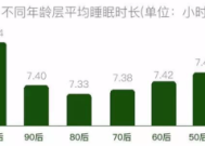 我国岁及以上人群平均睡眠时长为至小时