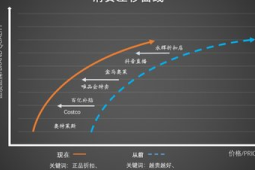中国旅游热潮持续升温的深层原因探析