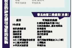 全国儿童预防接种日家长必备宝宝疫苗接种锦囊