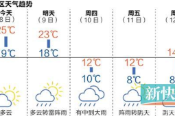 冷空气来袭广东持续降温最低气温将跌破℃