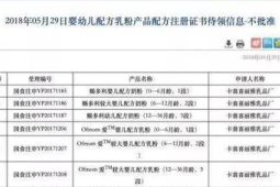 市场监管总局已有个婴配乳粉产品配方获批注册