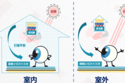 户外活动有效预防近视研究新发现