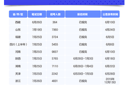 余省份公务员省考今日举行招录政策向应届生倾斜