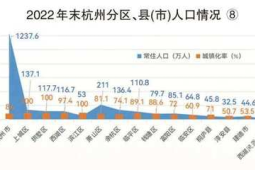 杭州常住人口新增超万三城区领跑凸显格局变化
