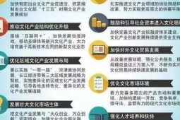促进健康消费这份方案明确方面重点任务