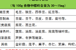 痛风高尿酸人群能否食用豌豆