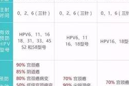 广州男性九价HPV疫苗正式开打