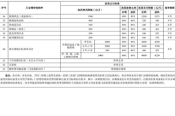 湖南试点门诊慢特病待遇免申即享