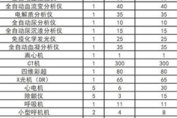 基层医疗设备采购大爆发