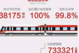 长沙磁浮快线载客运营年总里程突破万列公里