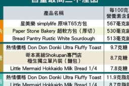 食品标签必须标示的饱和脂肪酸