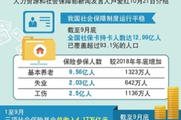 我国基本医疗保险参保人数达亿人