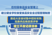 守护舌尖安全打出组合拳强化全流程全生命周期监管