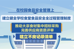 守护舌尖安全打出组合拳强化全流程全生命周期监管