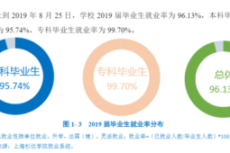 高校本科教学质量与就业状况报告分析