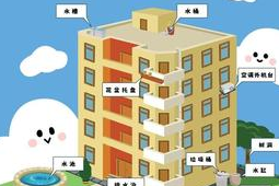 湿热梅雨季摆脱蚊虫困扰的专家建议