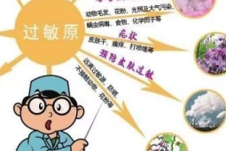 春季花粉过敏高发季防护指南