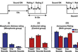 对声音敏感可能是情绪问题自我调节很重要