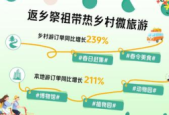 假期短途游周边游热度攀升这些目的地成热门选择