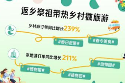 假期短途游周边游热度攀升这些目的地成热门选择
