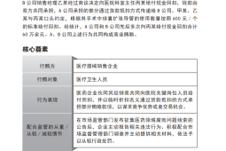 医药企业商业贿赂风险防范典型案例分析