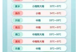 青少年体重管理需破除的三大误区