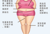 肥胖危害女性健康更甚