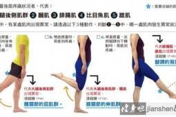 一个简单动作判断膝盖疼是否有问题