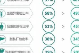 肝脏健康的六大指标解读