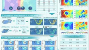 中国科学家领衔多星组网高精度监测技术为地球打造阳光扫描仪 第1张 中国科学家领衔多星组网高精度监测技术为地球打造阳光扫描仪 第1张