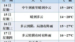 女子从就诊到去世仅分钟这种病千万别以为是上火 第1张 女子从就诊到去世仅分钟这种病千万别以为是上火 第1张