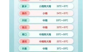 青少年体重管理需破除的三大误区