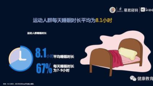 国人夜间平均睡眠时长小时 第1张 国人夜间平均睡眠时长小时 第1张